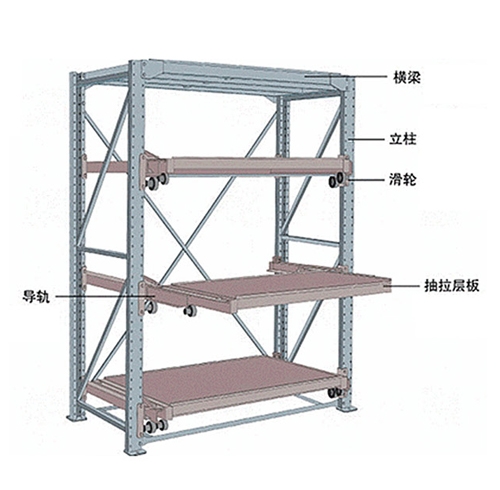 模具貨架