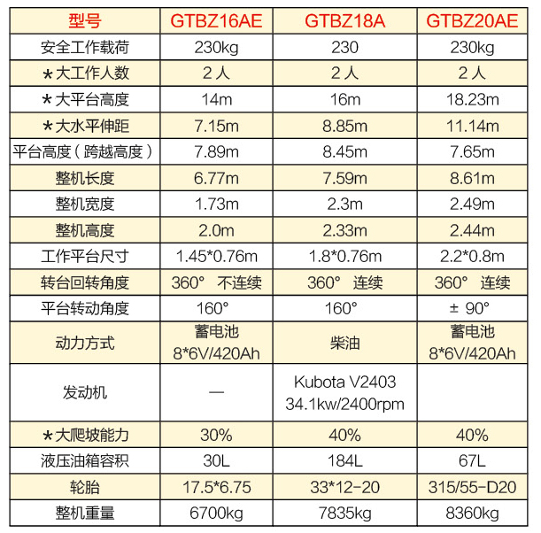 自行走曲臂式高空作業(yè)平臺(tái)