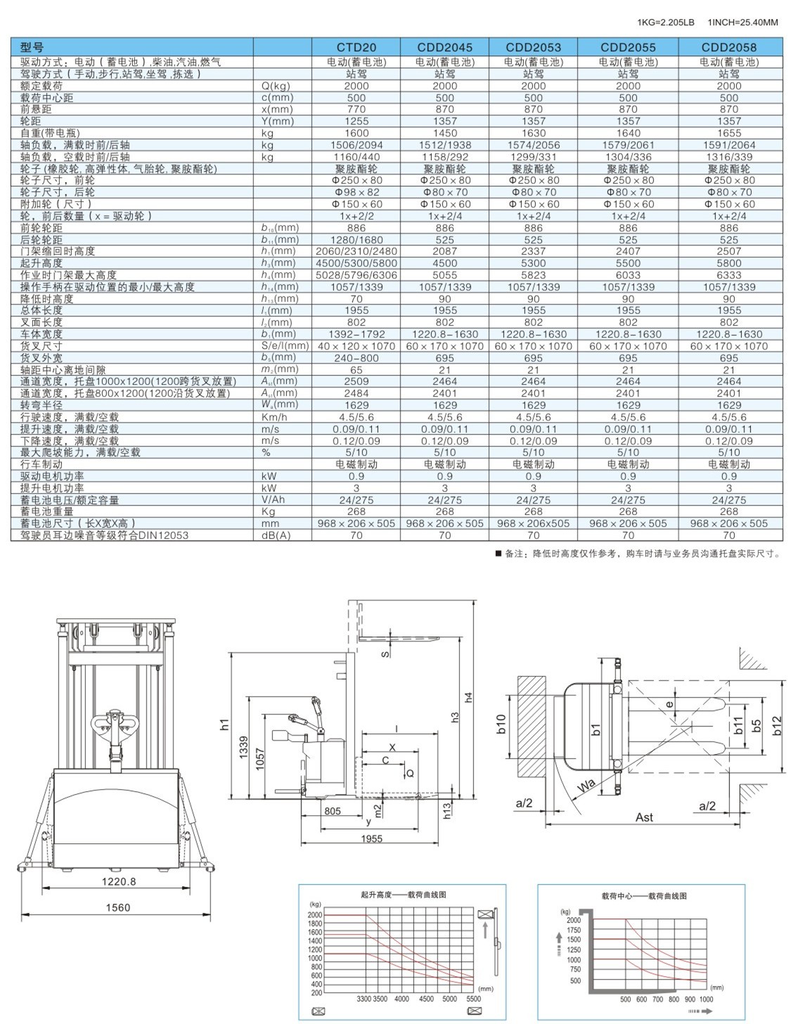 高起升全電動(dòng)堆垛車(chē) / CDD2045