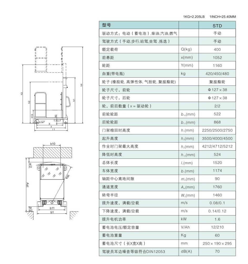 高空取料車 / STD