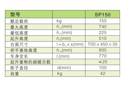 手動平臺車 / SP150