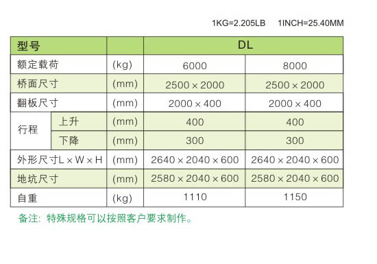 液壓蹬車橋 / DL